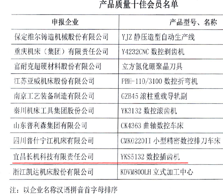 YKS5132數(shù)控插齒機(jī)獲2015年“產(chǎn)品質(zhì)量十佳”榮譽(yù)